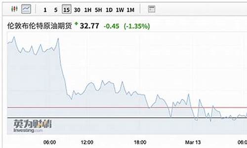 12月15日布伦特原油价格是多少_12月15日布伦特原油价格