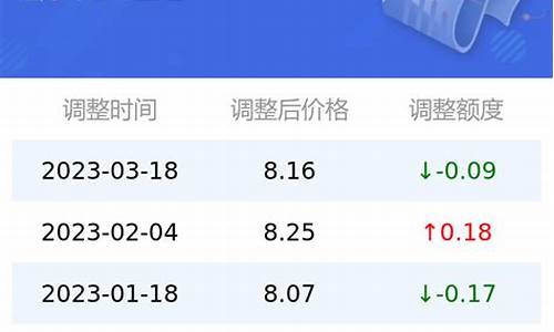 95号汽油今日油价调整多少一升_95号汽油今日油价波动