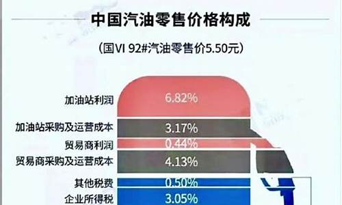 油价信息早知道_油价信息查询