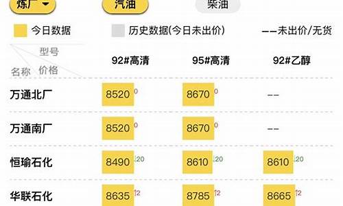 2003汽油价格_2013年汽油批发价