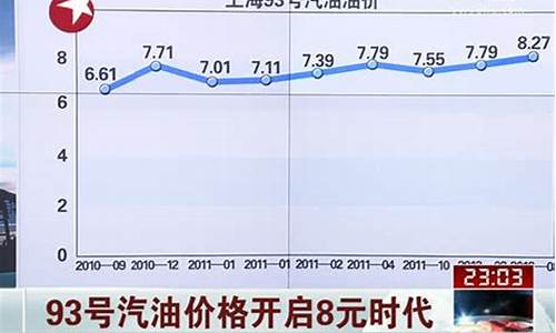 曲靖93号汽油价格_曲靖95号汽油油价