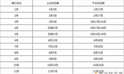 油价5.14_油价5月15日调整最新消息