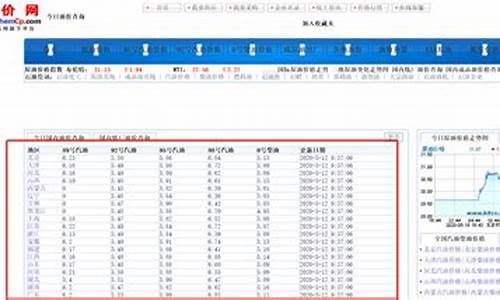 海南油价历史查询表_海南油价历史查询