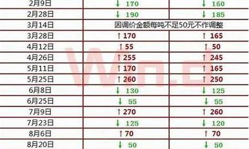 福建汽油价格表最新价格_福建油价92汽油价格