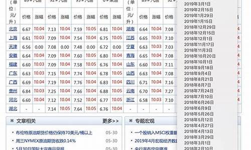 查一下汽油价格一览表_汽油价目表