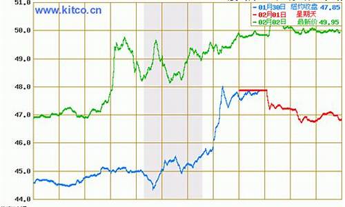 最新原油价格今日最新价格查询最新_最新原