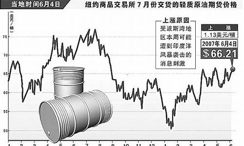 2024年原油价格回升的原因分析怎么写_