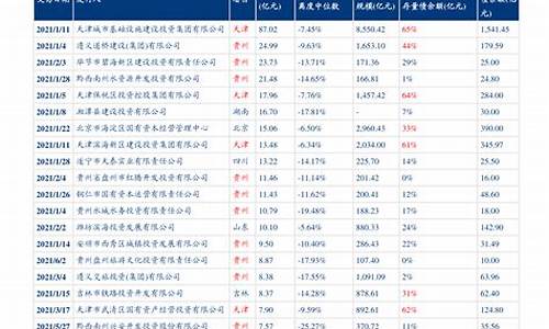 最新油价调价消息_最新油价涨价情况表