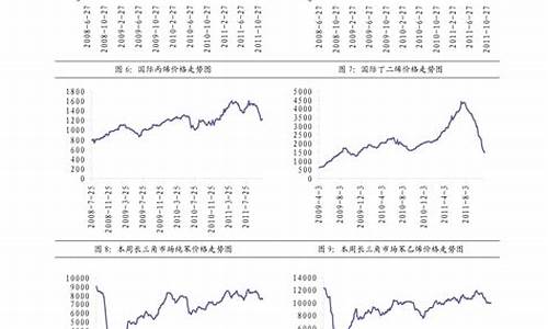 2013柴油价格查询_2013年柴油价格