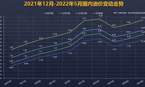 92号汽油历史价格曲线_92号汽油价格变化曲线