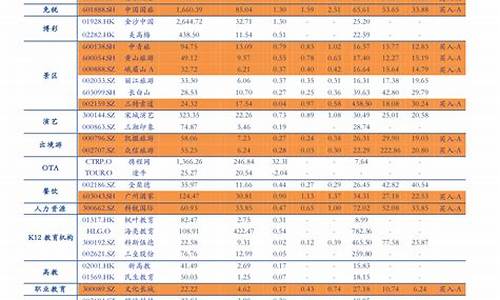 21年3月油价_2023年油价一览表及单价表