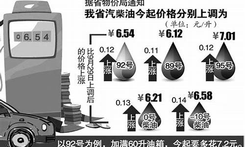 安徽92号汽油价格调整最新消息查询_安徽