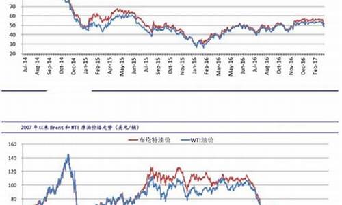 原油价格行情走势_原油价格指数行情实时查询最新