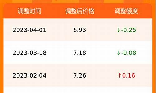 合肥今日汽油价格_合肥汽油最新价格查询