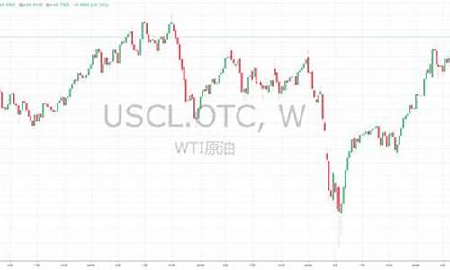 wti油价走势27号最新消息_油价今日动