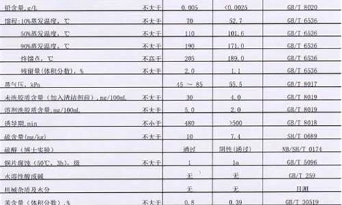 95跟92汽油价格_95和92汽油价格表