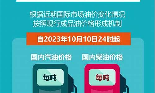 成品油价下半年首次下调通知_成品油价下半