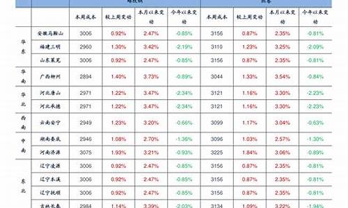 浙江加油站油价_现在褔建油价比寸浙江低吗