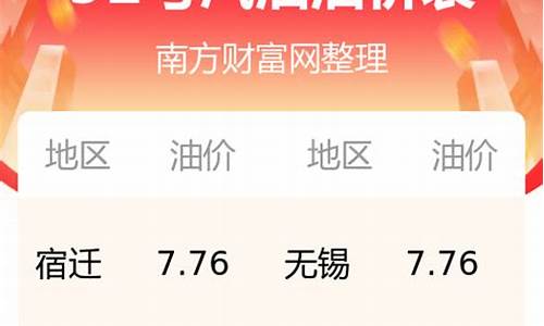 今日油价92汽油江苏省_江苏今日汽油价格