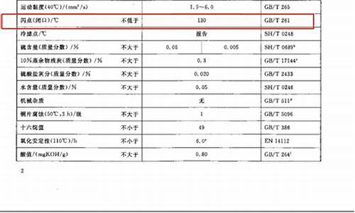 0号柴油的闪点是多少_零号柴油燃点和闪点