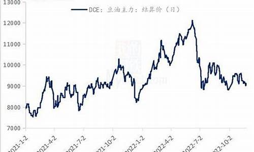 大豆油价格最新行情2021_大豆油价格最