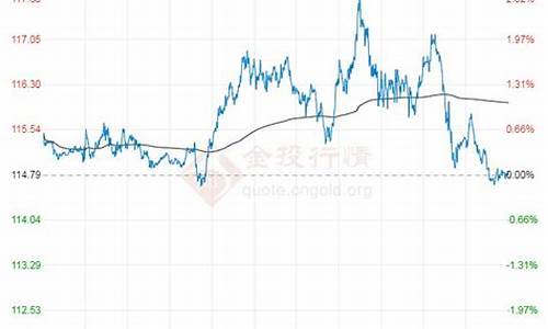 2022年布伦特原油价格_2022年布伦