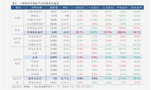 92号汽油油价历史_92号汽油价格历史价格行情分析