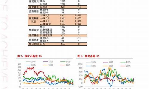 今日油价表格查询_今日油价在线查询