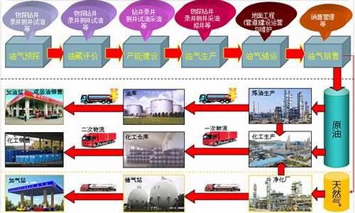 计算原油生产工业总产值原油价格_原油产量