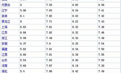 油价公式_每日油价算法