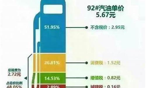 汽油价格包括哪些税收类别呢_汽油价格包括