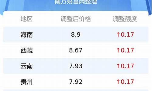 佛山今日92号汽油价格最新消息_佛山今天