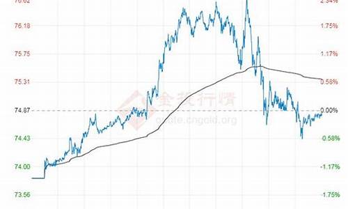 原油价格最新价格今日走势分析_原油价格今