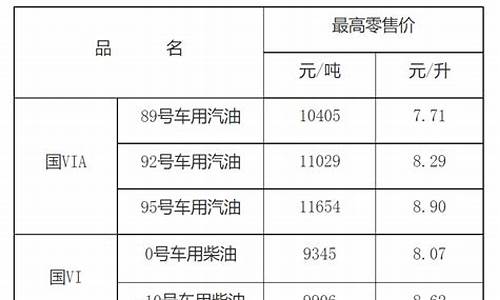 江西省汽油价格_江西省汽油价格95