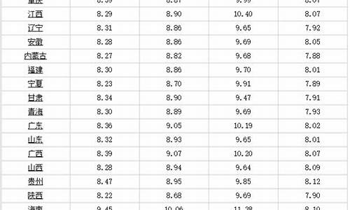 广东柴油价格多少钱一吨啊图片_广东柴油价格多少钱一吨啊