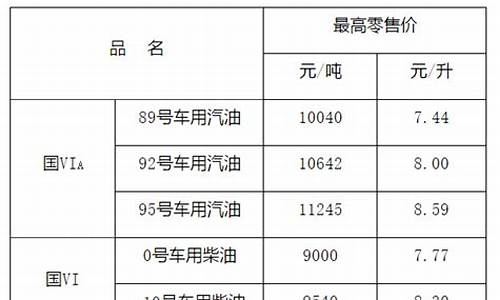 江西92油价调整最新消息表格_江西92号