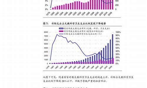 四川成品油价格查询_四川省成品油价格