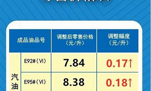 今日河南油价调整最新消息_今日河南油价最