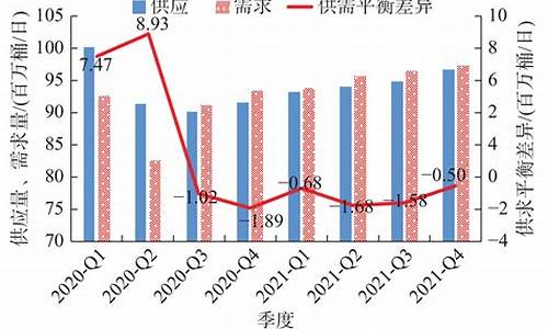 原油价格 分析_原油价格趋势分析