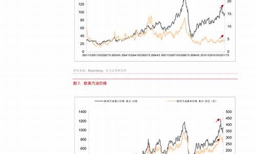 原油指数怎么看_原油价格指数计算公式怎么