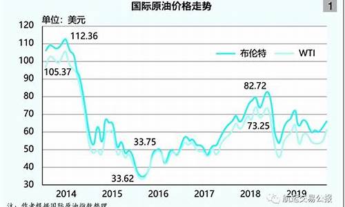 2011年平均油价_2012年中国油价