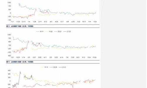油价今日24时后上涨_下一轮油价调整预测