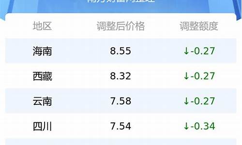 4月25日92号汽油价格_4.25日油价最新消息