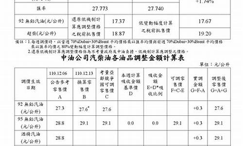 柴油价格_柴油价格多少钱一升