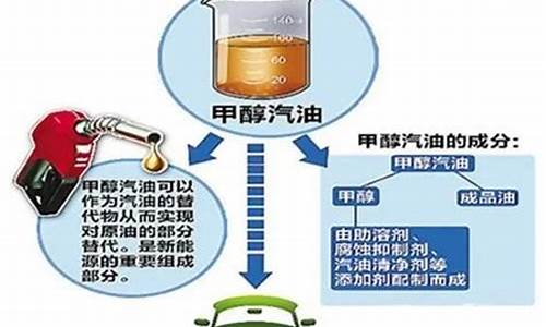 汽油的原料是什么_汽油的原料是什么成分