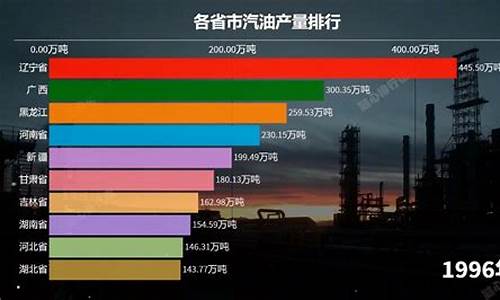 各省汽油价格表_各省份汽油价格排行榜