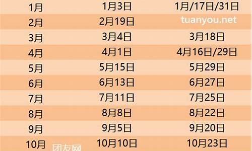 2024油价调价最新消息_今日油价最新消息