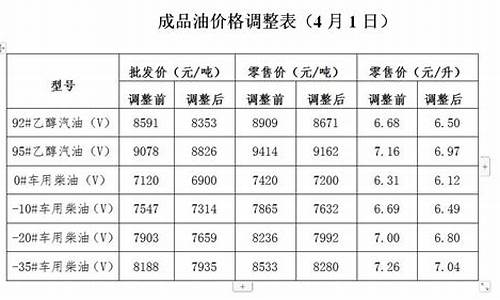 广安油价调整通知公告_广安油价调整通知