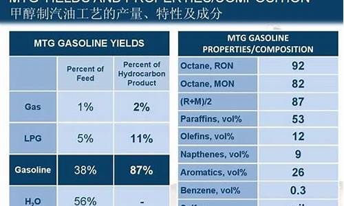 汽油的比重是多少1吨等于多少升_汽油的比