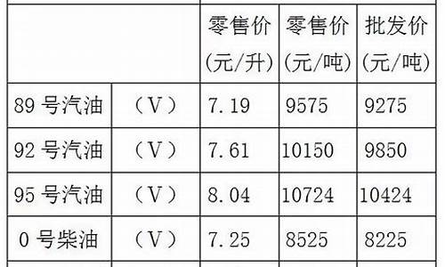 重庆油价92号汽油今天的价格是多少_油价92号汽油 重庆